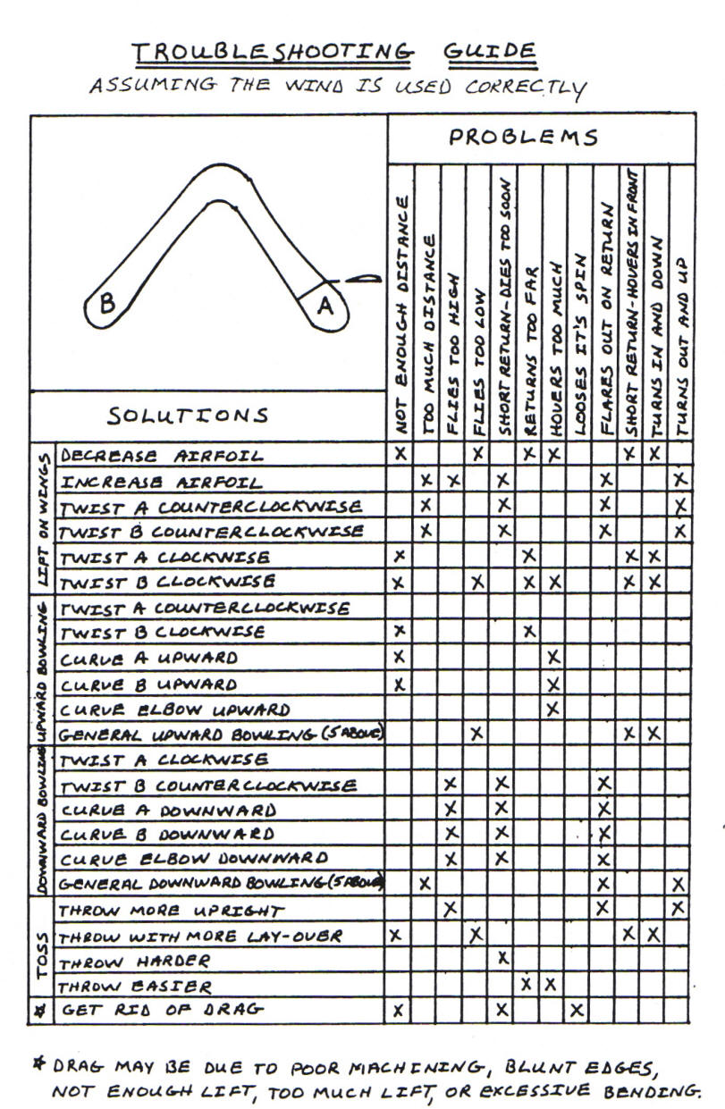 Boomerang Tuning Chart